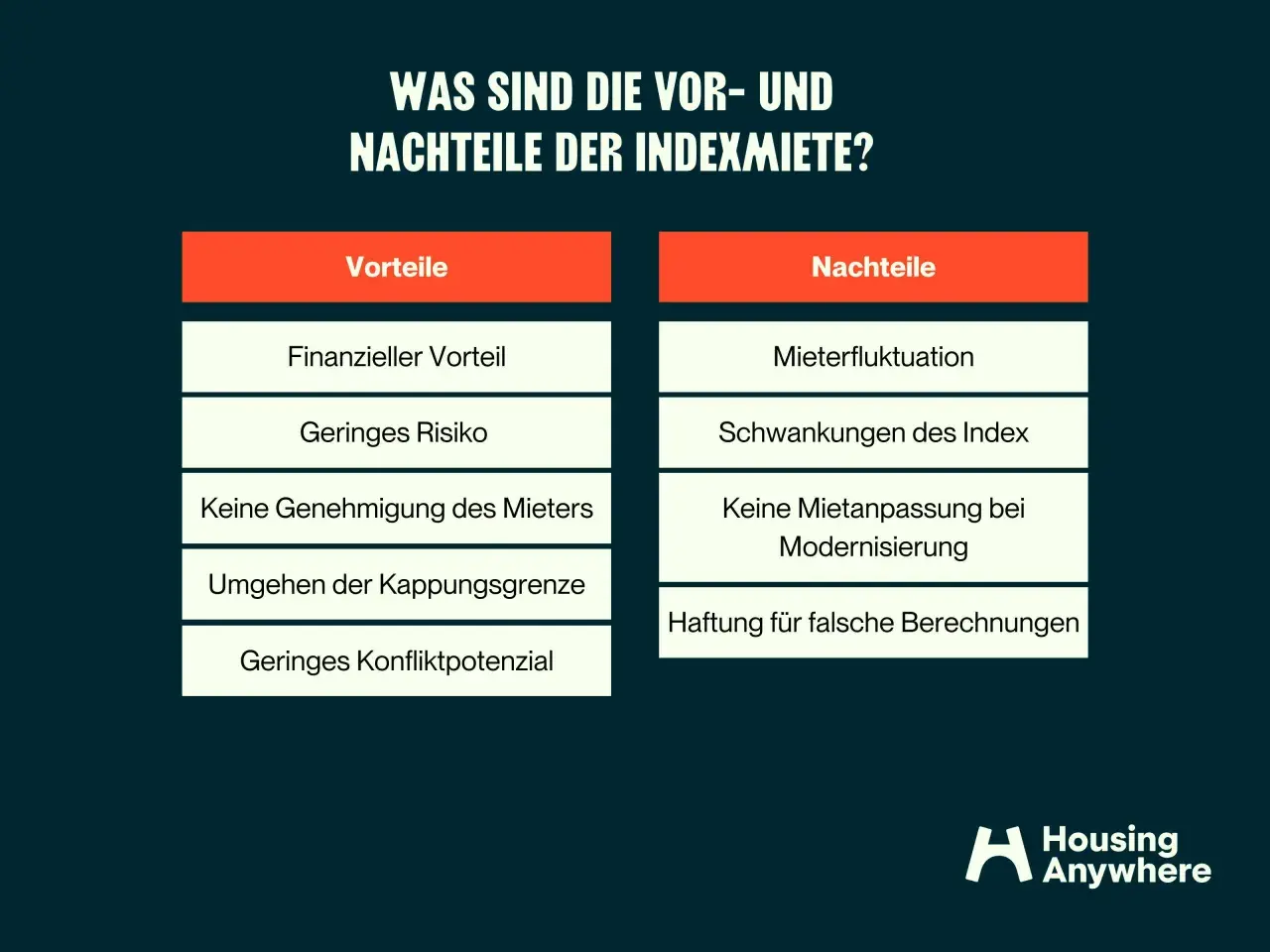 Übersicht der Vor- und Nachteile der Indexmiete, wie in einem indexmietvertrag muster. Enthält finanzielle Vorteile, geringes Risiko, aber auch Mieterfluktuation und Haftung für falsche Berechnungen.