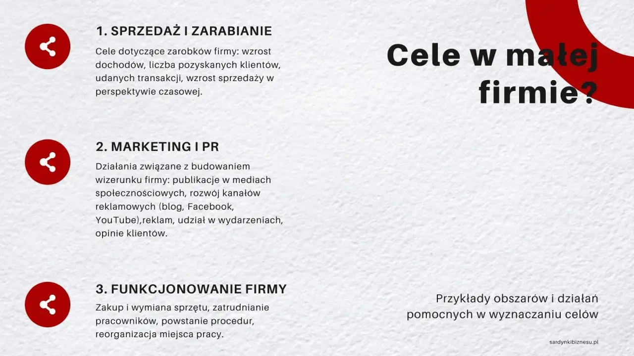 Cele strategiczne przykłady: sprzedaż, marketing, PR i funkcjonowanie firmy. Wzrost dochodów, budowanie wizerunku, optymalizacja procesów.