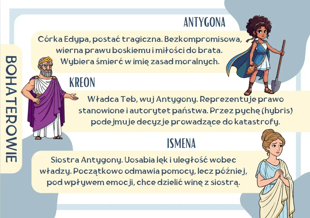 Ismena, siostra Antygony, uosabia lęk i uległość. Początkowo odmawia pomocy, lecz później chce dzielić winę z siostrą.