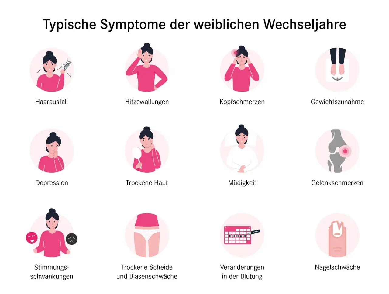 Kopfschmerzen sind ein häufiges Symptom der Wechseljahre, neben Haarausfall, Hitzewallungen und Stimmungsschwankungen.