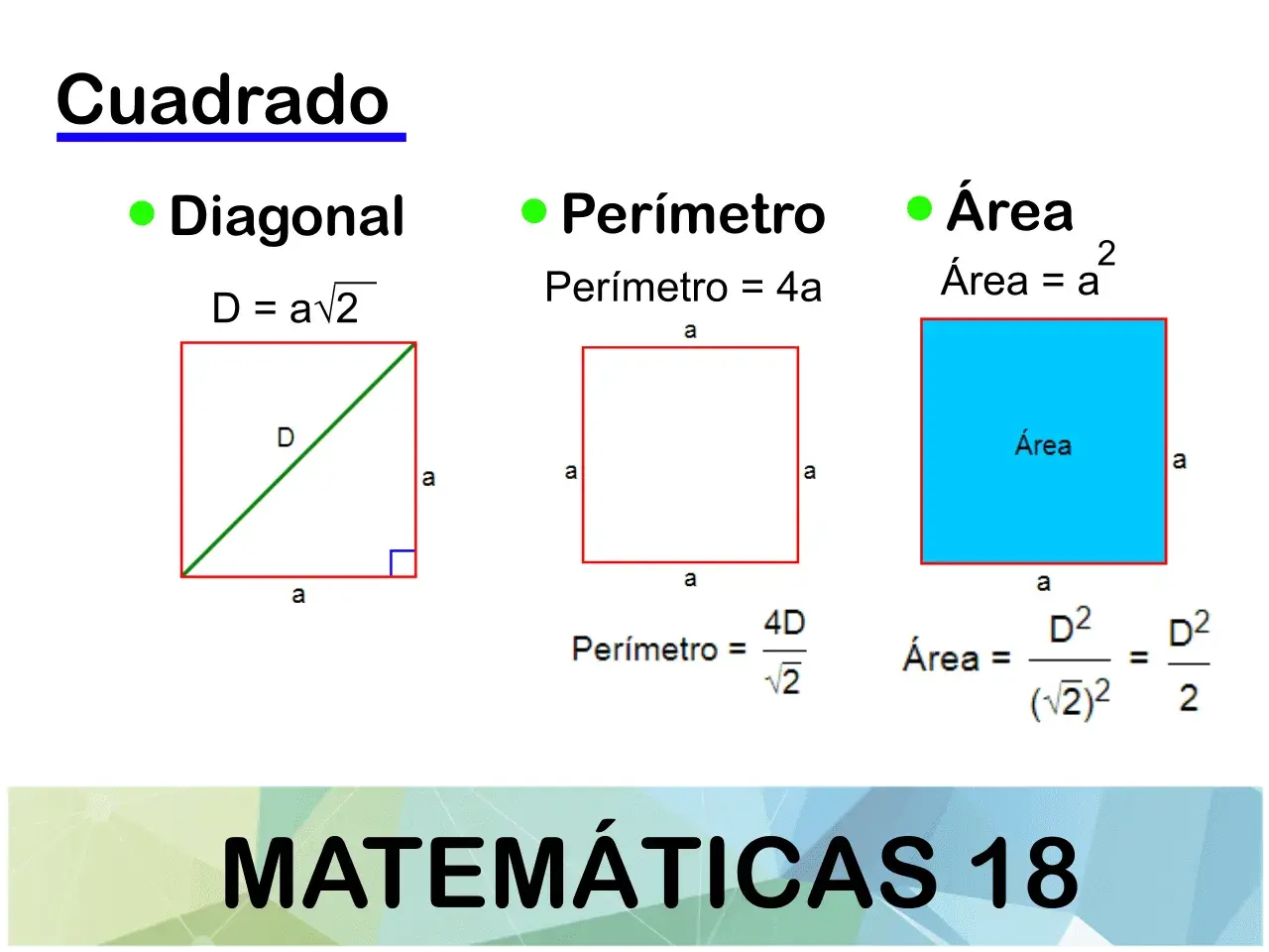 Diagrama de un cuadrado mostrando su diagonal, fórmula y medidas. La diagonal es la línea que une dos vértices opuestos, que es diagonal.