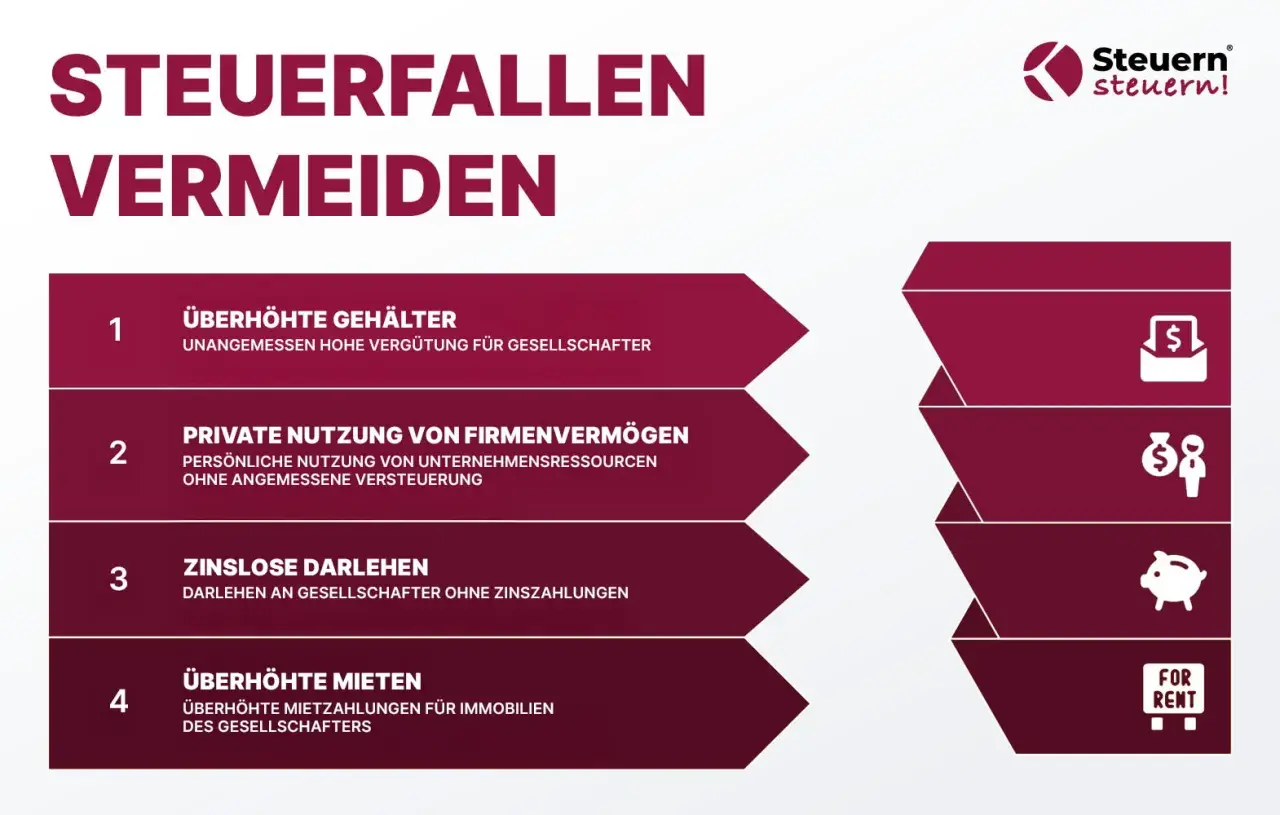 Checklist zur Vermeidung von Steuerfallen bei GmbHs: Überhöhte Gehälter, private Firmennutzung, zinslose Darlehen, überhöhte Mieten.