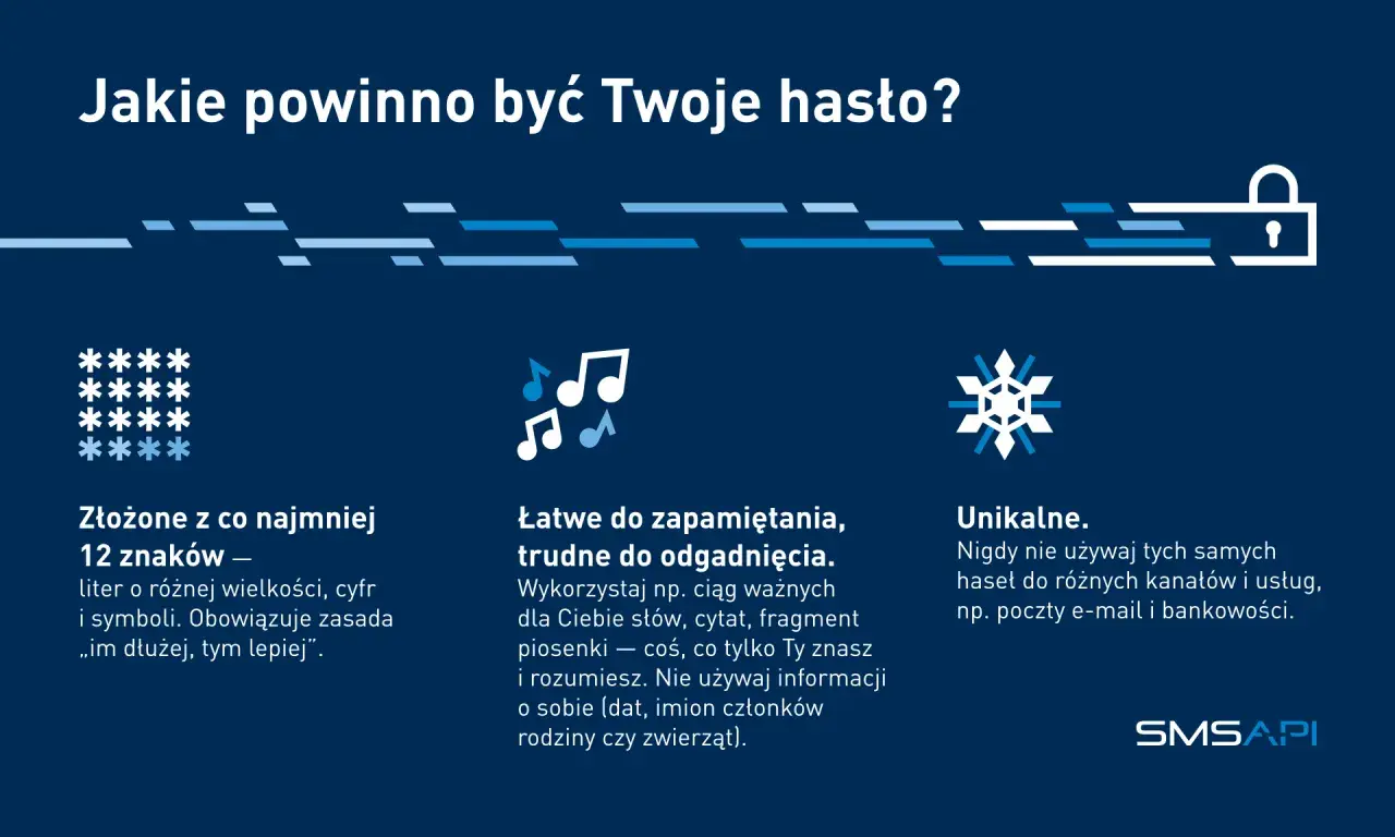 Jakie powinno być Twoje hasło? Wskazówki: złożone, łatwe do zapamiętania, unikalne. Pamiętaj o 2FA!