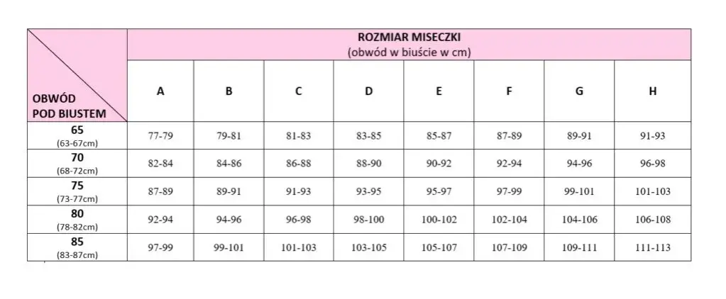 Jak dobrać rozmiar biustonosza? Poznaj 5 kluczowych kroków