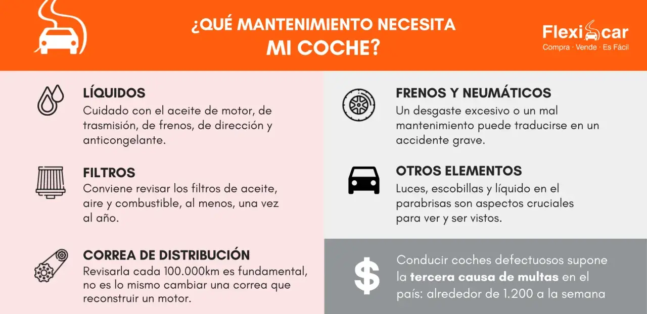 Infografía sobre mantenimiento del coche: líquidos, filtros, correa, frenos, neumáticos y otros elementos. Conocer el precio del servicio de mantenimiento coche es clave.