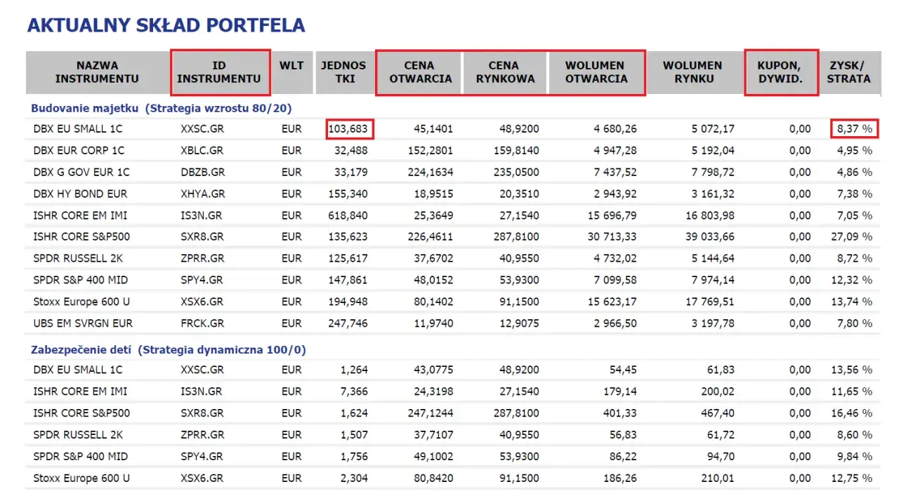 Tabela z danymi finansowymi: nazwy instrumentów, ceny, wolumeny i zyski/straty.