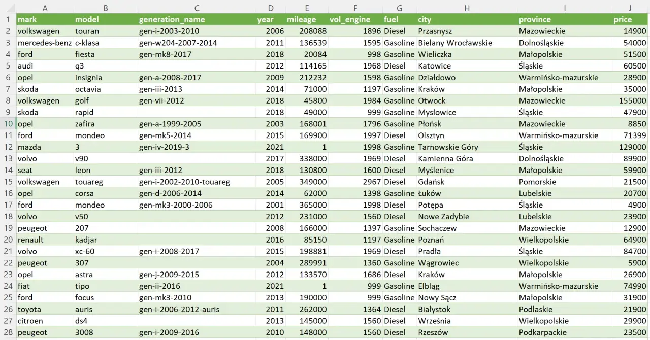Tabela z danymi samochodów, idealna do analizy danych Excel. Widoczne marki, modele, roczniki, przebiegi i ceny.