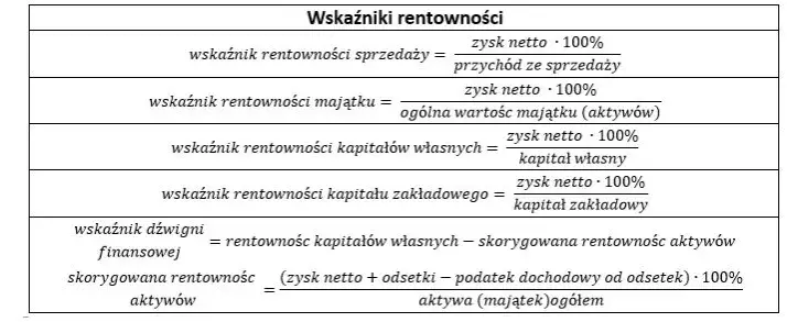 Wskaźnik rentowności brutto: jak obliczyć i poprawić?