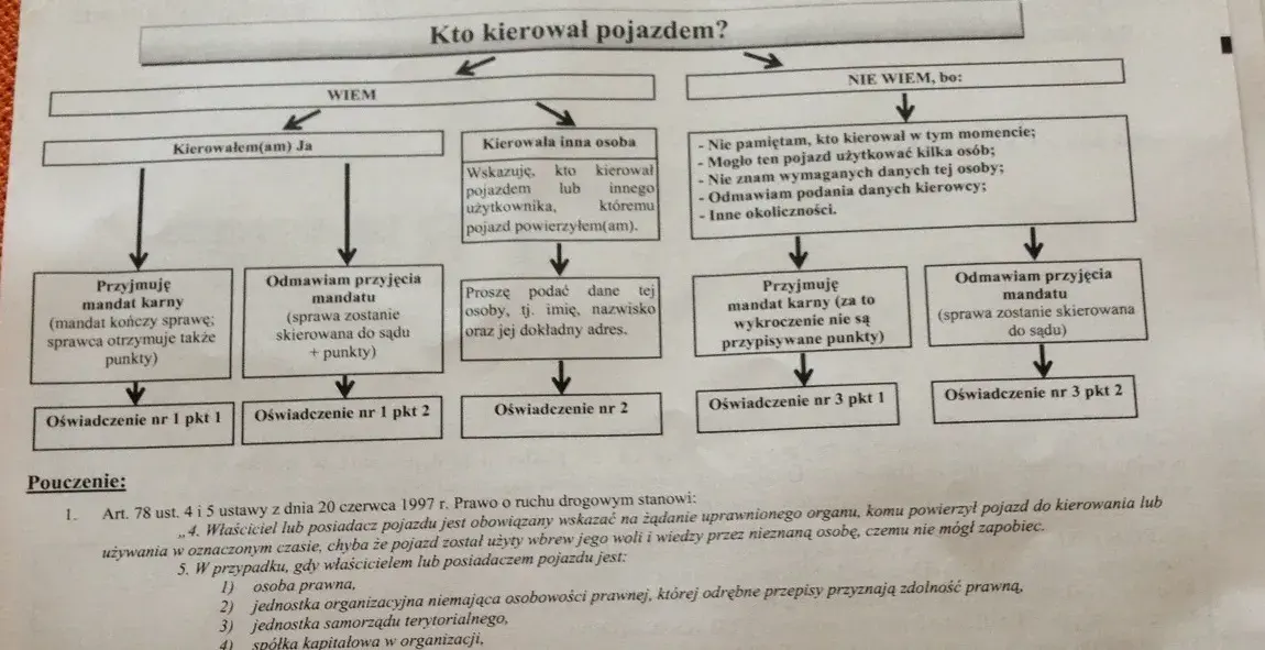 Jak uniknąć mandatu z kamery? Legalne sposoby i reakcja na wezwanie