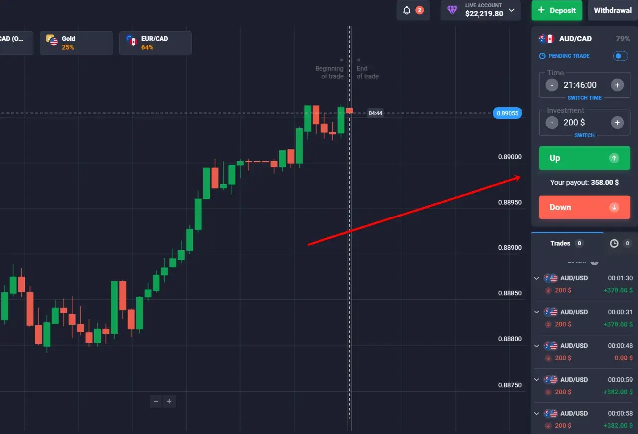 Gráfico de velas muestra operaciones binarias en AUD/CAD. El precio sube, con una inversión de 200 $ y un pago potencial de 358 $.
