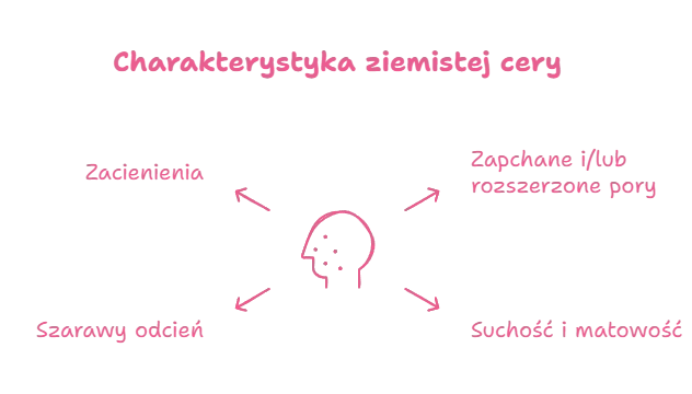 Ziemista cera: Rozpoznaj objawy, poznaj przyczyny, odzyskaj blask