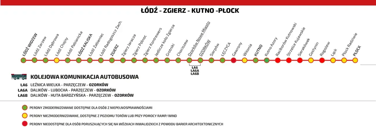 Trasa kolejowa Łódź - Zgierz - Kutno - Płock z zaznaczonymi stacjami i dostępnością peronów.