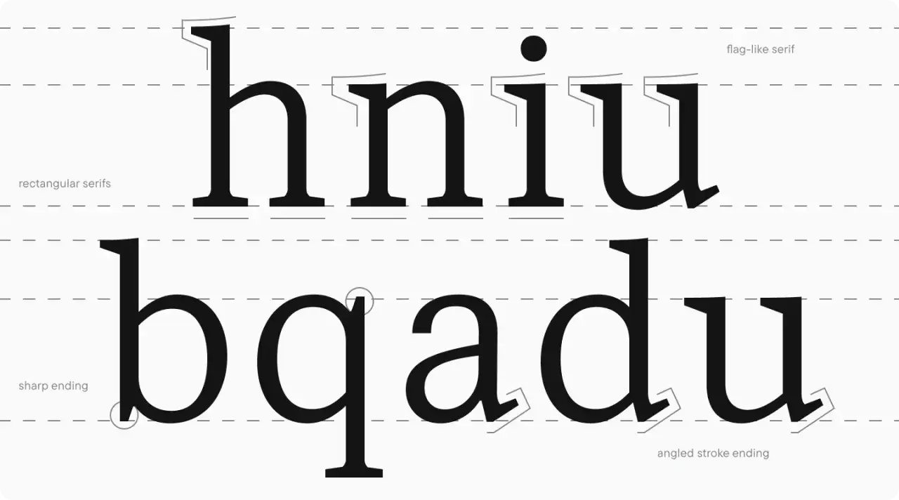 Tipografía con letras minúsculas: h, n, i, u y b, q, a, d, u. Se muestran detalles de remates rectangulares y angulados.