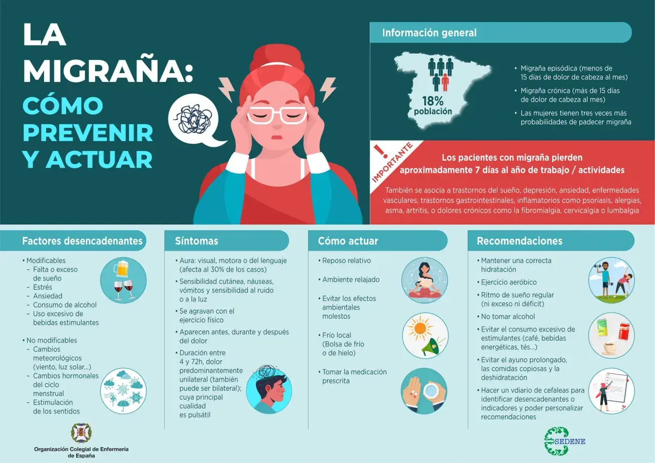 Mujer con migraña, un problema común a los 40 años. La infografía explica cómo prevenirla y actuar ante ella.