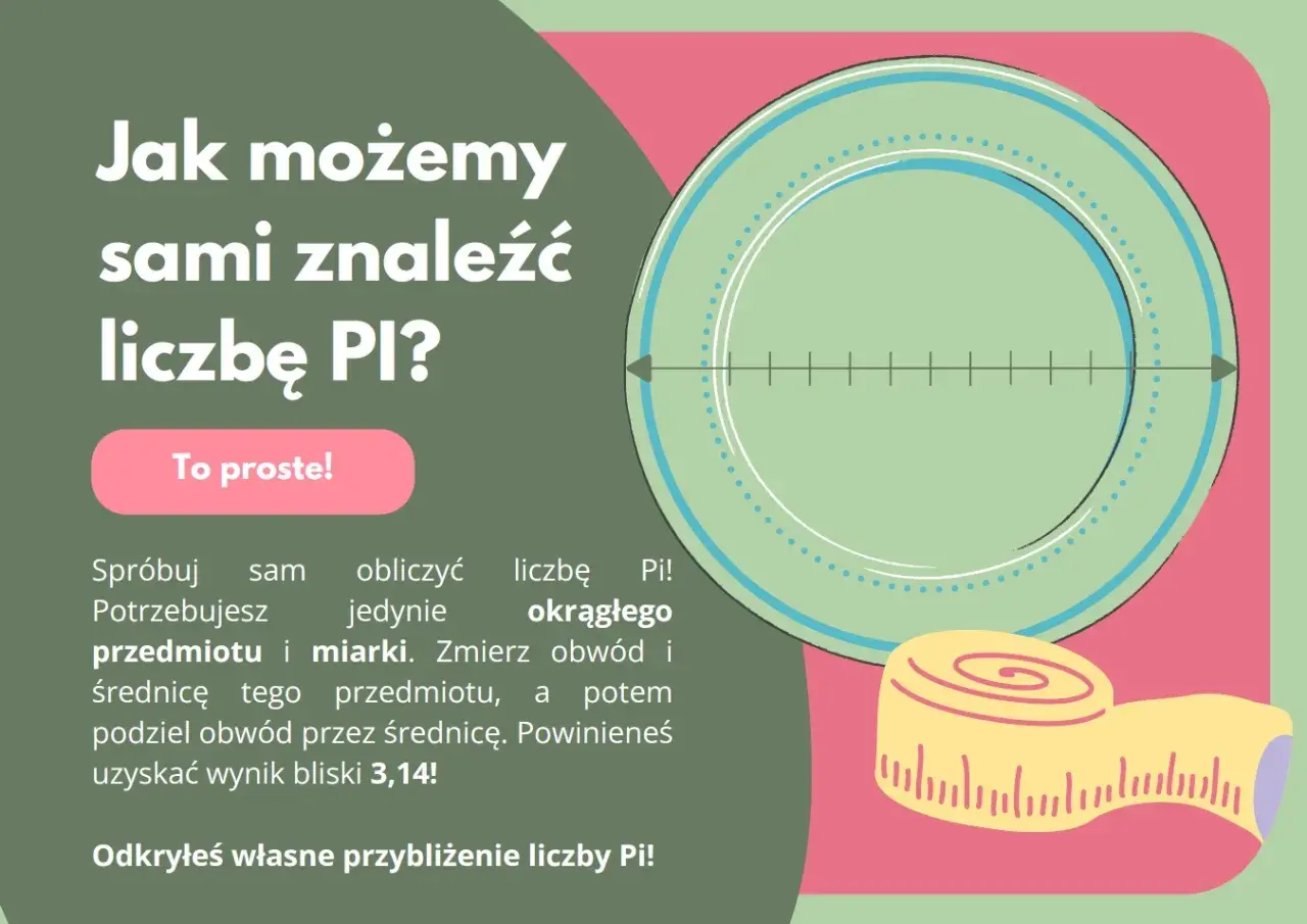 Ilustracja przedstawia okrąg z podziałką i zwiniętą miarkę krawiecką.