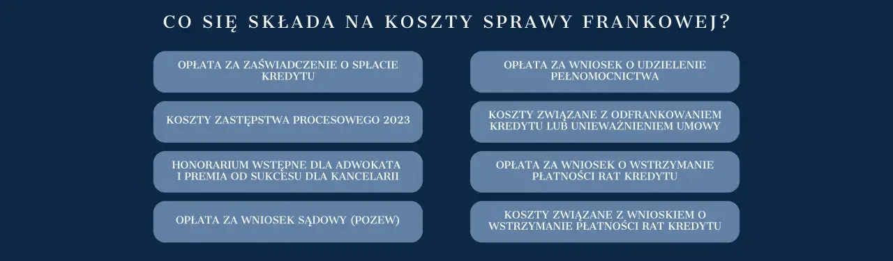 Koszty sprawy frankowej: opłaty, honorarium wstępne dla adwokata, koszty zastępstwa procesowego.