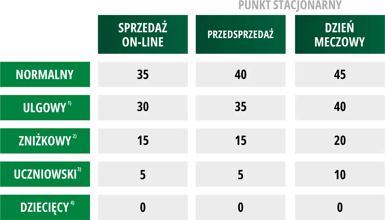 Cennik biletów miesięcznych Wrocław: normalny, ulgowy, zniżkowy, uczniowski, dziecięcy. Ceny różnią się w zależności od sposobu zakupu.
