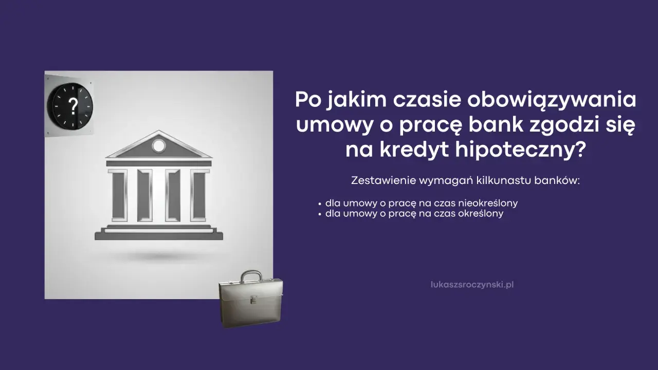 Zegar i budynek banku symbolizują czas oczekiwania na kredyt hipoteczny. Minimalny okres zatrudnienia jest kluczowy.