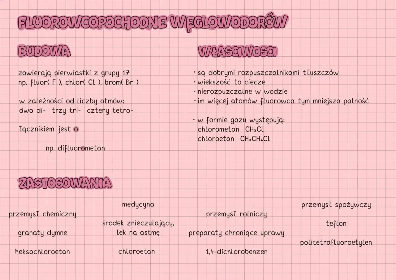 Fluorowcopochodne węglowodorów: budowa, właściwości i zastosowania. Zawierają pierwiastki z grupy 17, np. fluor.