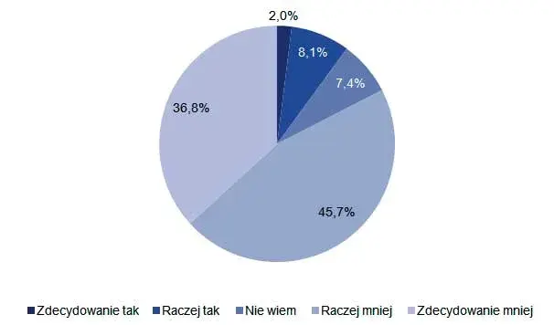 Kiedy Polska po raz pierwszy uzyskała dostęp do internetu? Historia i ciekawostki