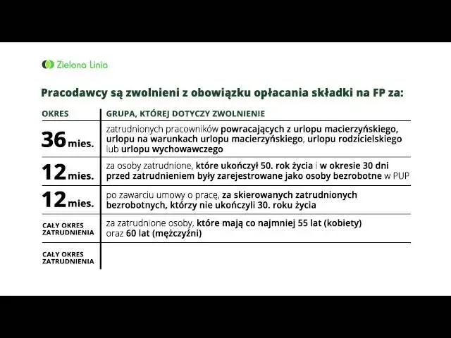 Składka na fundusz pracy: kto płaci i co powinieneś wiedzieć