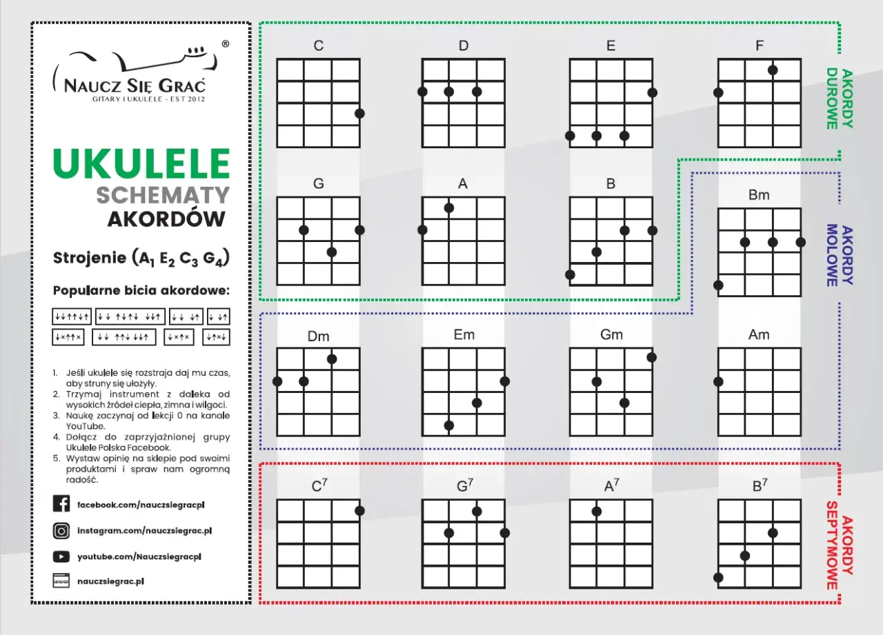 Schematy akordów na ukulele: C, D, E, F, G, A, B, Bm, Dm, Em, Gm, Am, C7, G7, A7, B7. Idealne do nauki piosenki!