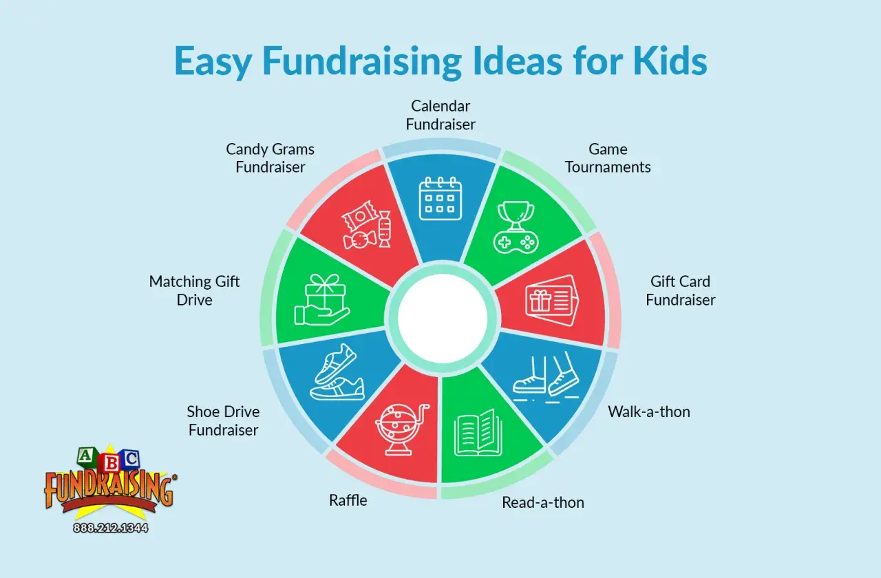 Easy fundraising ideas for kids, including candy grams, shoe drives, raffles, read-a-thons, walk-a-thons, gift cards, game tournaments, and calendar fundraisers.