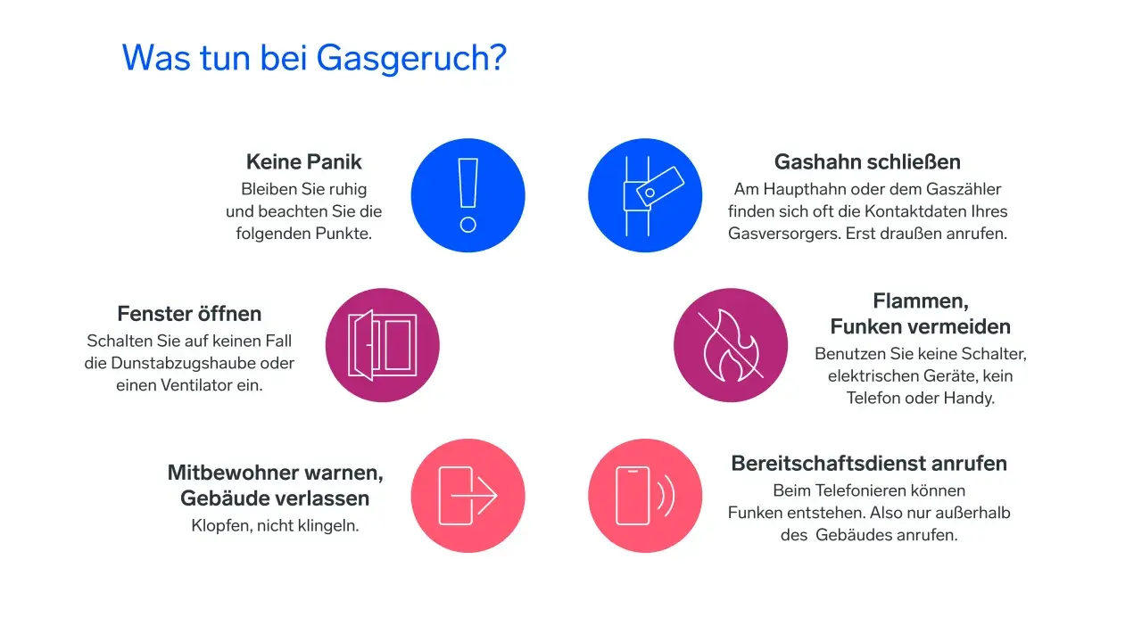 Was tun bei Gasgeruch? Anleitungen: Ruhe bewahren, Fenster öffnen, Gashahn schließen, Funken vermeiden, Mitbewohner warnen, Bereitschaftsdienst anrufen.