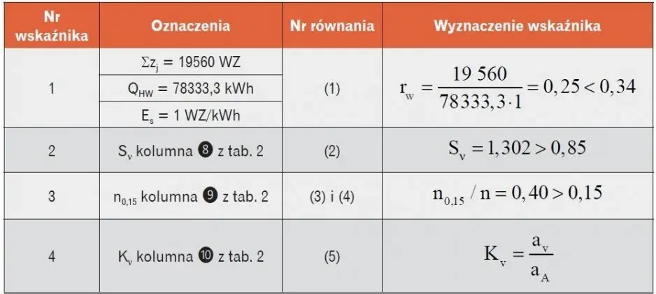 Jak czytać rozliczenie za ogrzewanie i uniknąć nieprzyjemnych niespodzianek