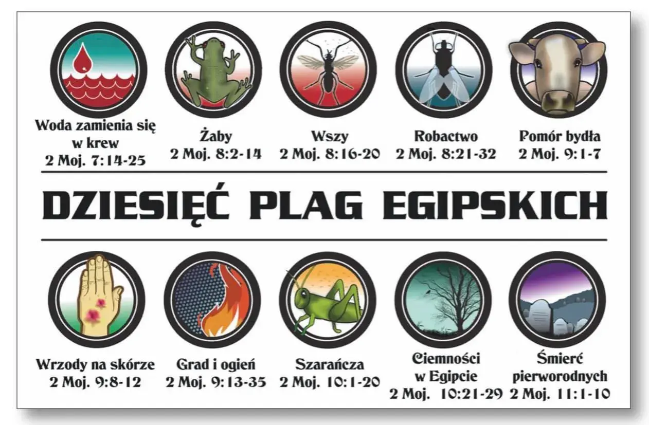 Ilustracja przedstawia dziesięć plag egipskich, w tym ciemności w Egipcie, które spowiły kraj.