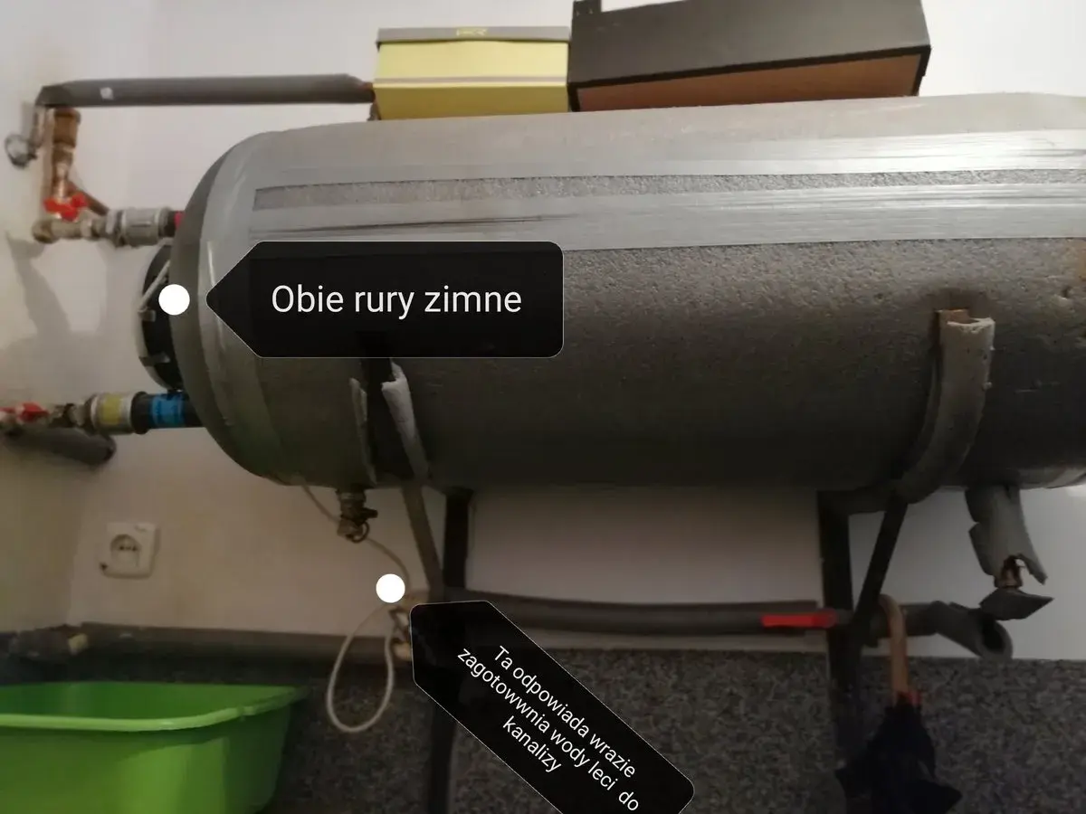Grzejniki gorące, a woda zimna. Obie rury zimne, ta odpowiada wrazie zagotownia wody leci do kanalizy.