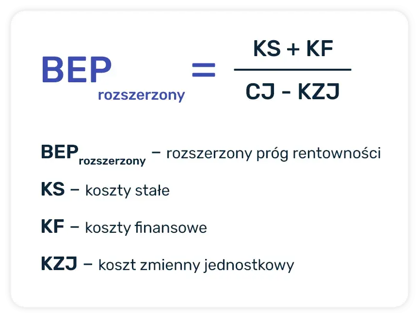 Rentowność sprzedaży (ROS): Jak obliczyć i zwiększyć zysk?