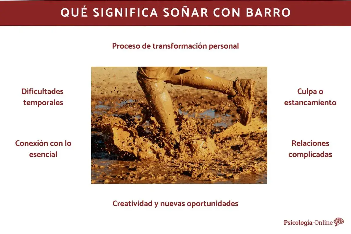 Piernas chapoteando en barro, simbolizando el proceso de transformación personal, dificultades temporales, conexión con lo esencial, culpa, estancamiento, relaciones complicadas, creatividad y nuevas oportunidades al soñar con barro.