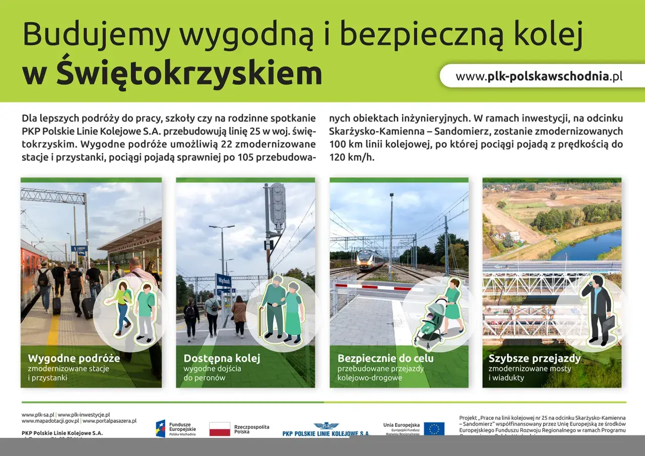 Na peronie ludzie z bagażami czekają na pociąg. Modernizacja kolei w Świętokrzyskiem zapewnia wygodne podróże.