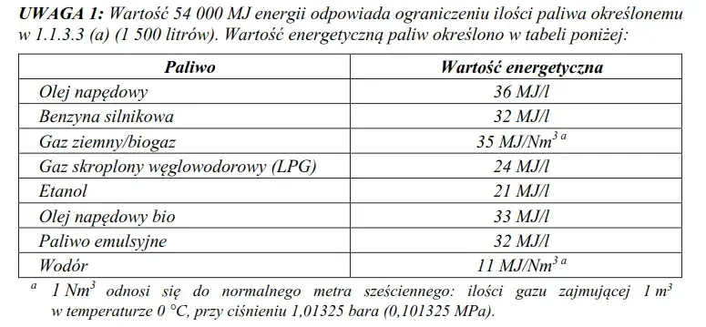 Ile można przewieźć paliwa z Ukrainy? Sprawdź ważne limity i przepisy