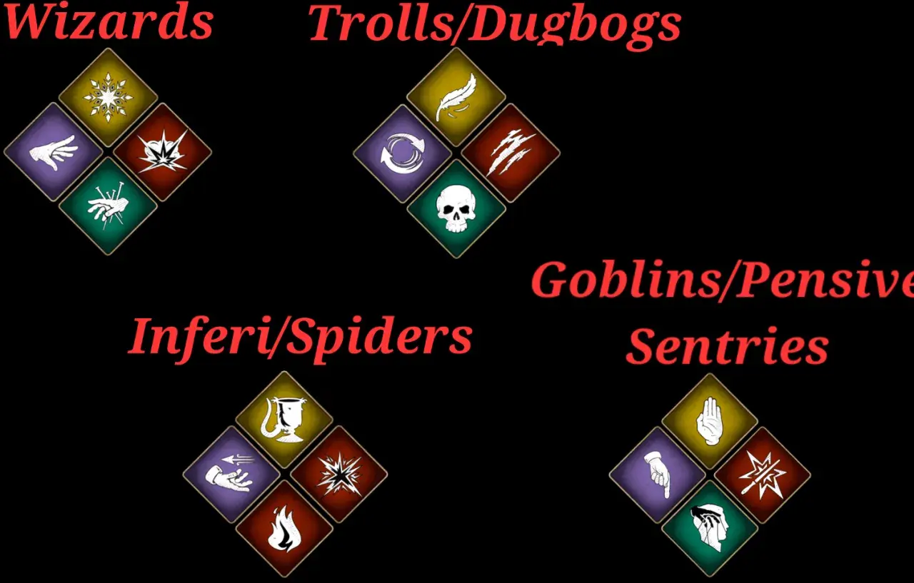 Icone di incantesimi di Hogwarts Legacy per affrontare diversi nemici: maghi, troll, goblin e inferi.