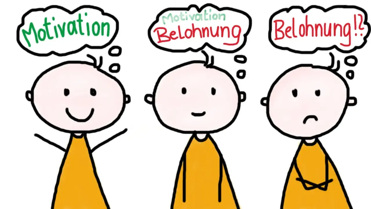 Drei Kinder mit Gedankenblasen: Motivation, Belohnung, Belohnung!? Ein Blick auf das Belohnungssystem Grundschule.
