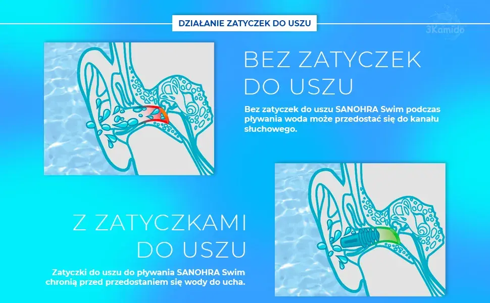 Rossmann: Zatyczki do pływania które chronią ucho najlepiej?