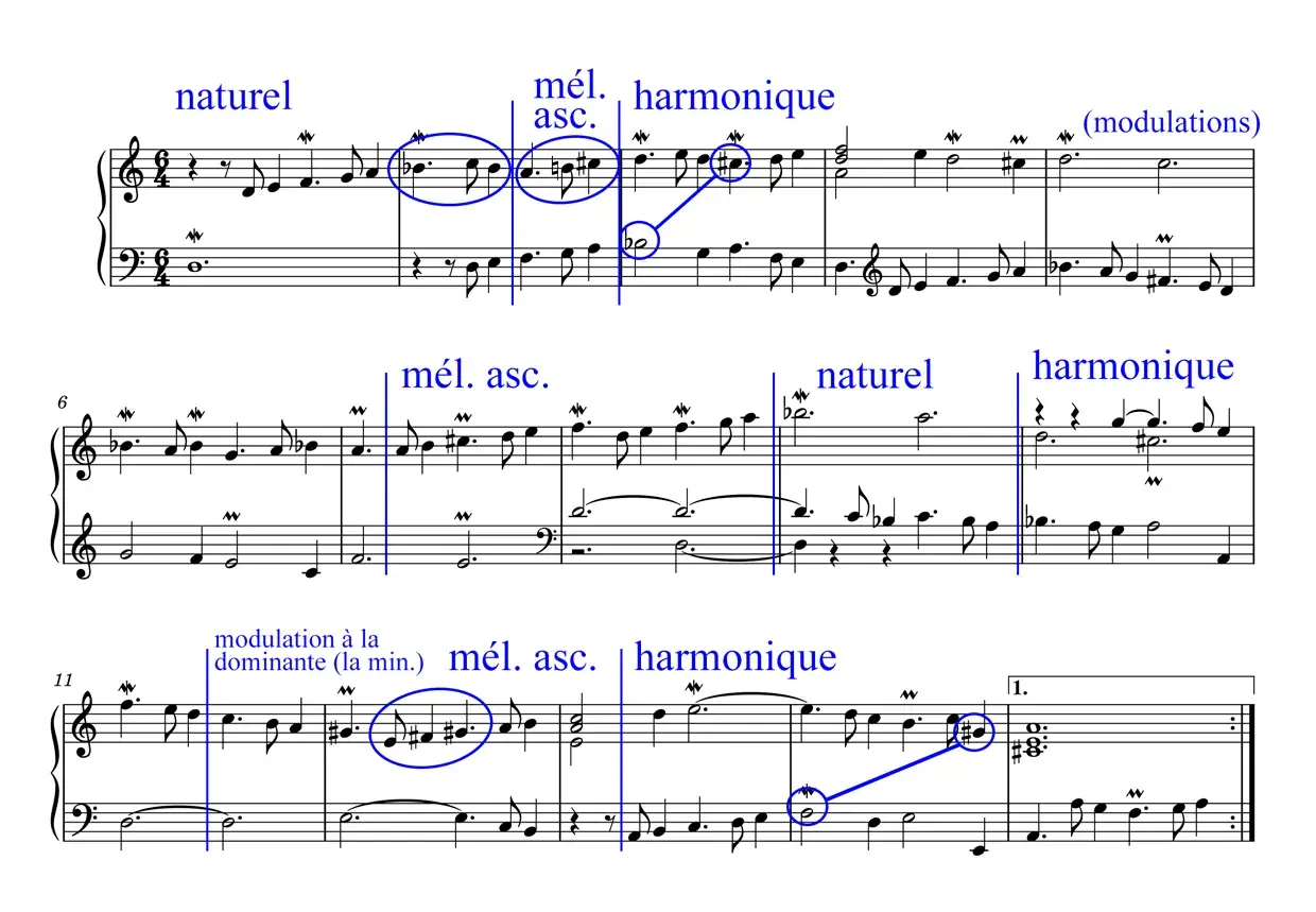 Extrait de partition de piano illustrant les modes mi mineur naturel, mélodique ascendant et harmonique.