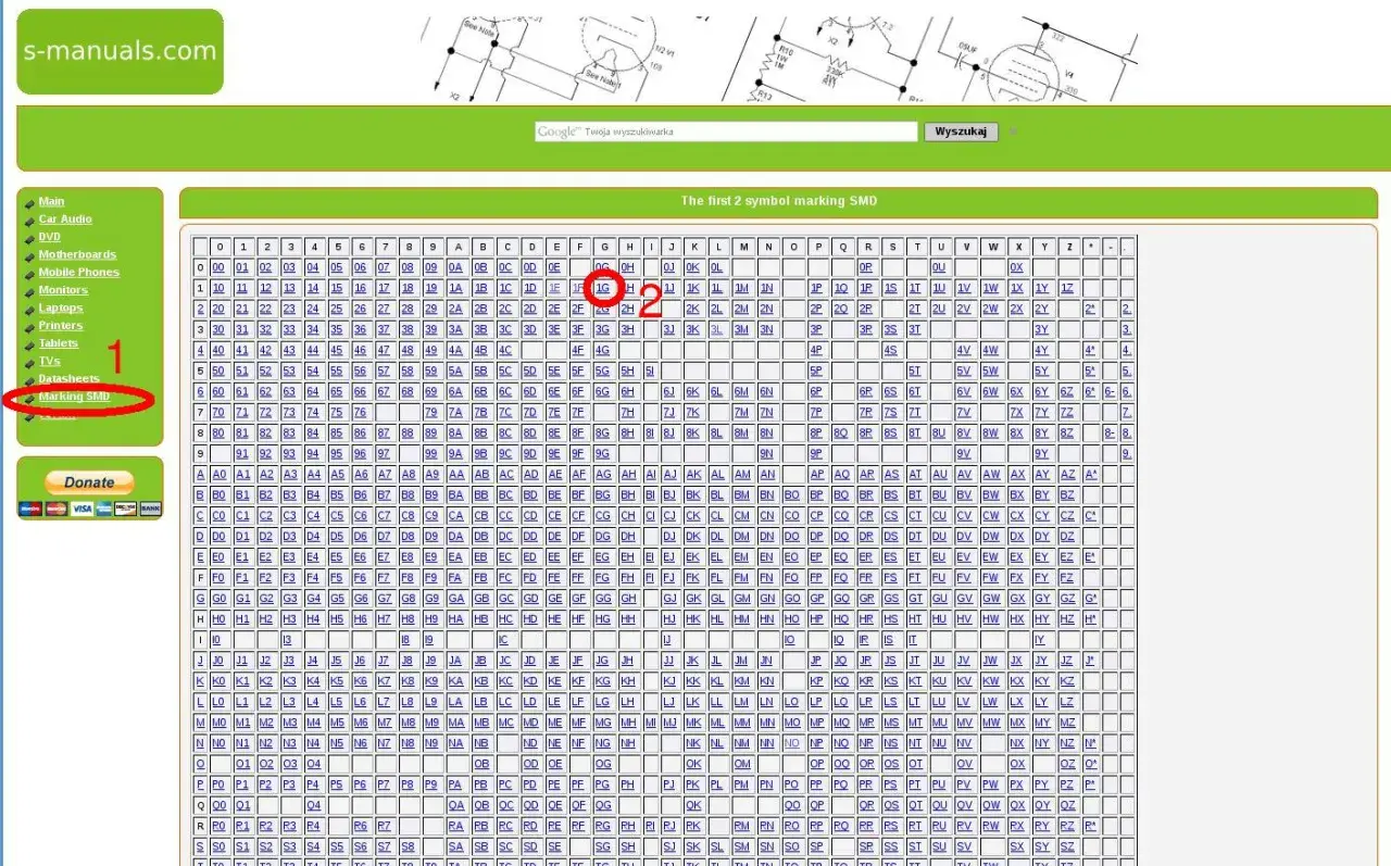 Tabela z oznaczeniami diod SMD. Znajdź kod swojej diody, np. 1G, 2H, 3J, 4K, 5L, 6M, 7N, 8P, 9Q, AA, BB, CC, DD, EE, FF, GG, HH, II, JJ, KK, LL, MM, NN, OO, PP, QQ, RR, SS, TT, UU, VV, WW, XX, YY, ZZ.