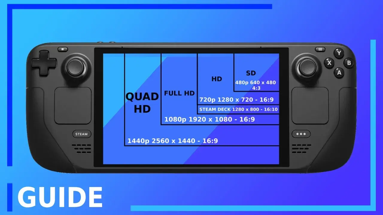 Porównanie rozdzielczości ekranu Steam Deck z innymi, od SD po Quad HD.