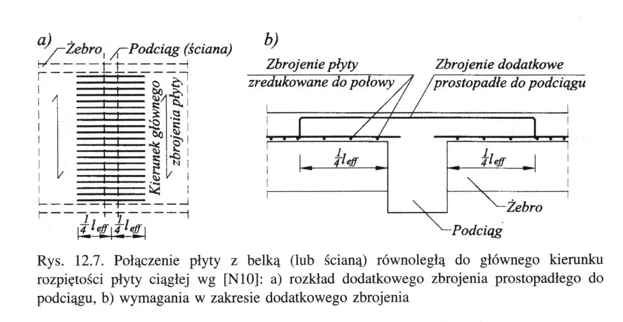 Schemat zbrojenia płyty żelbetowej przy belce/ścianie: a) zbrojenie główne, b) zbrojenie dodatkowe.
