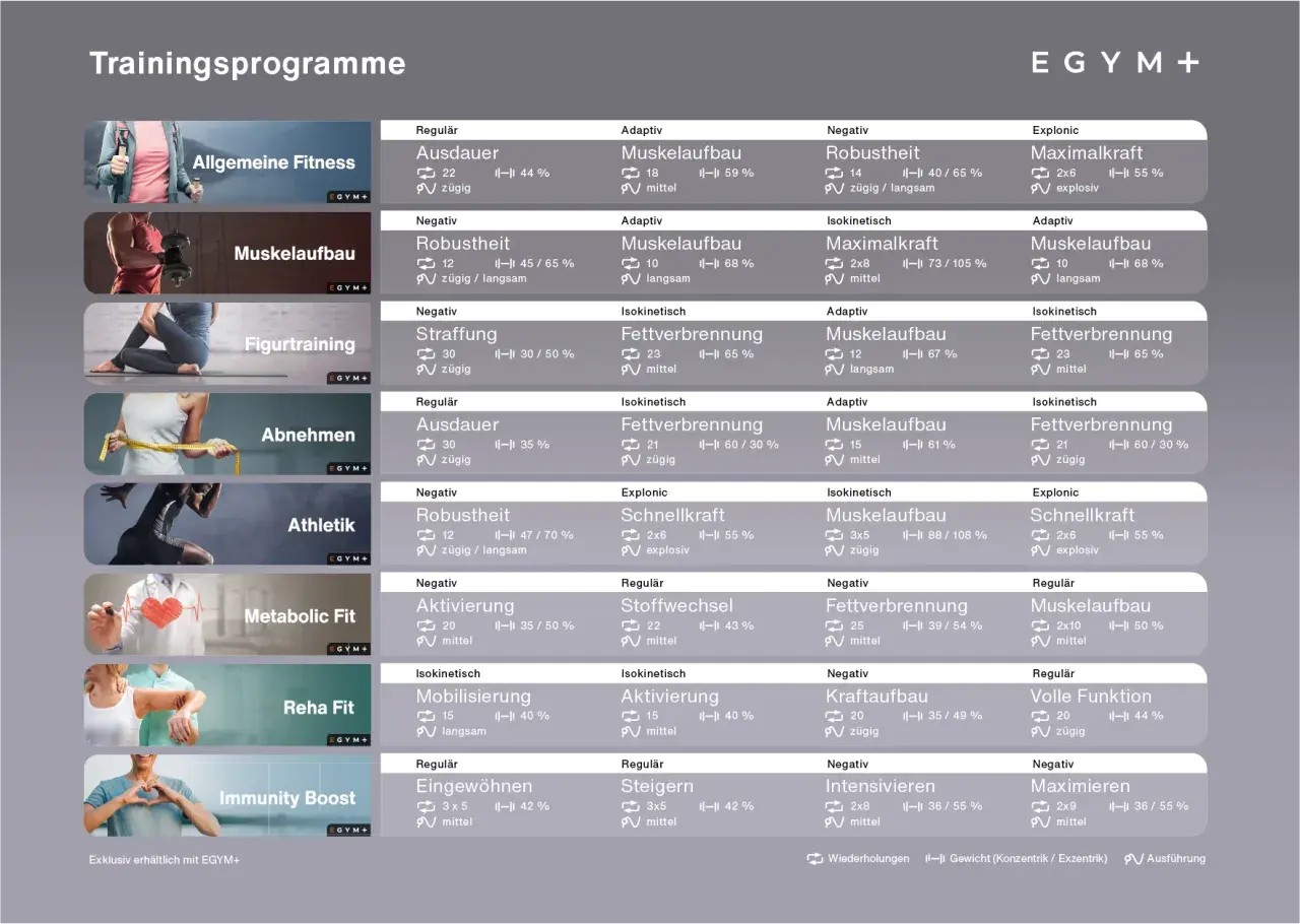 Fitness tipps für Muskelaufbau, Ausdauer & mehr. Trainingsprogramme für jedes Ziel.