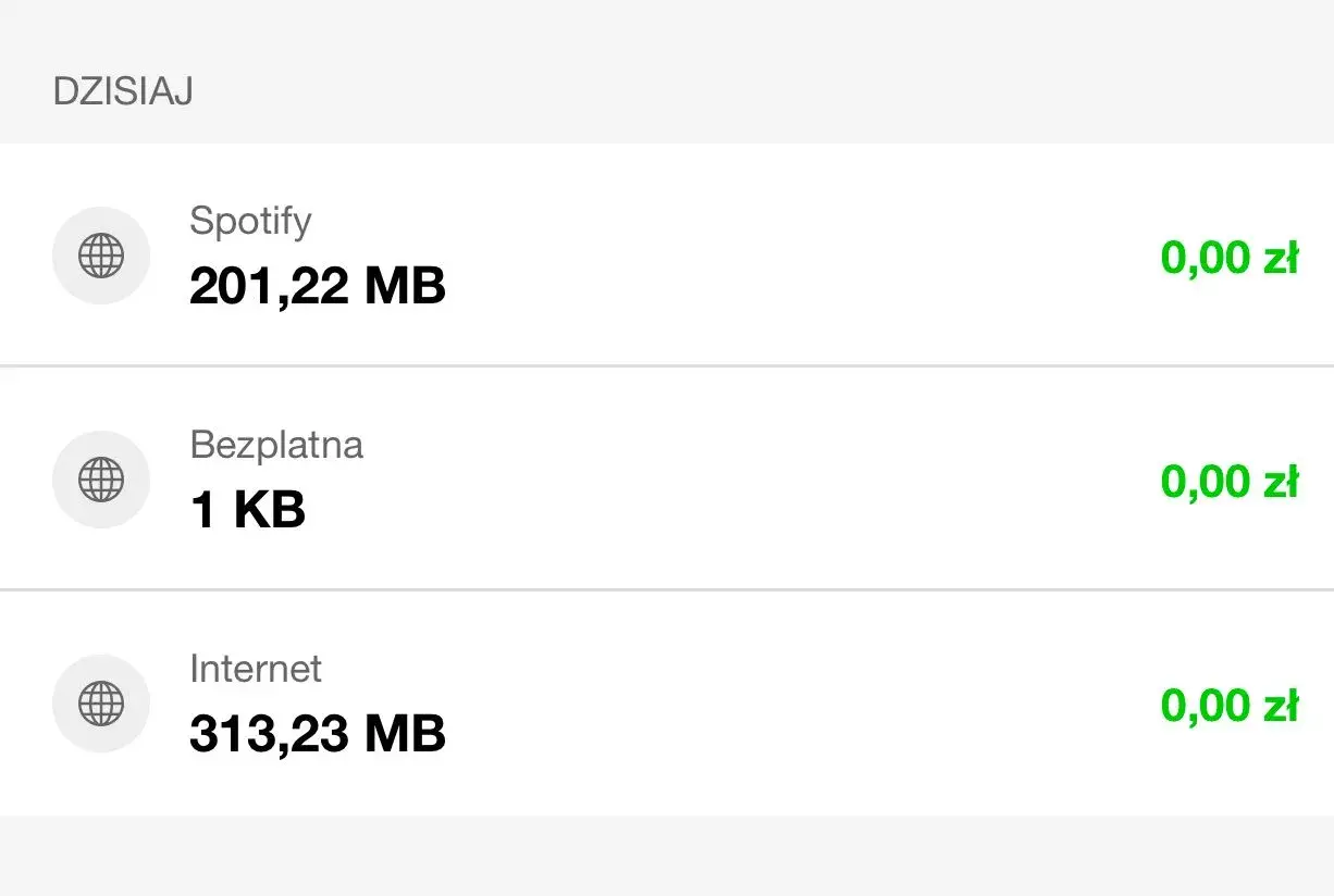 Dzisiaj Spotify zużyło 201,22 MB internetu. Całkowite zużycie danych to 313,23 MB.
