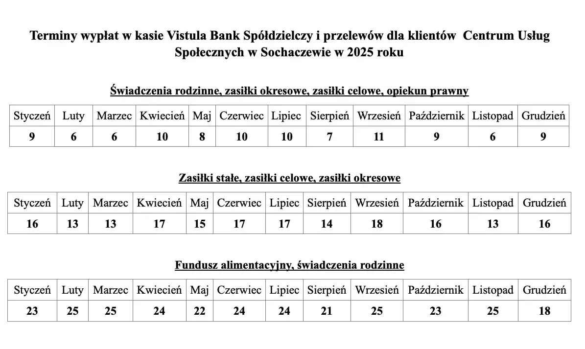Fundusz alimentacyjny kiedy wypłata? Sprawdź terminy i zasady wypłat