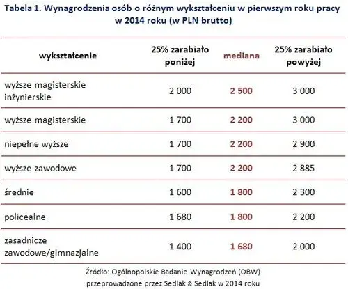 Ile można zarobić na makramie? Sprawdź realne zarobki i możliwości
