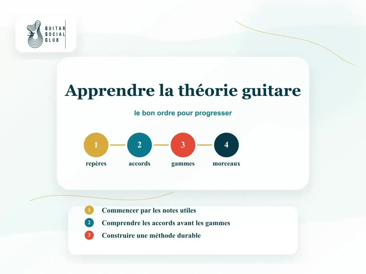 Apprendre la théorie guitare : repères, accords, gammes, morceaux. Un guide pour progresser en musique.