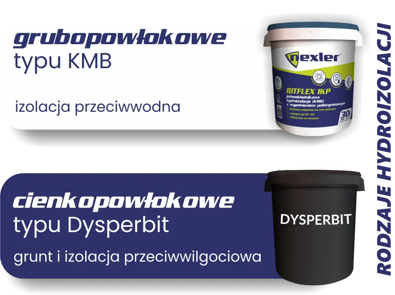 Cienkopowłokowe typu Dysperbit: grunt i izolacja przeciwwilgociowa. Obok wiaderko z grubopowłokową hydroizolacją typu KMB.
