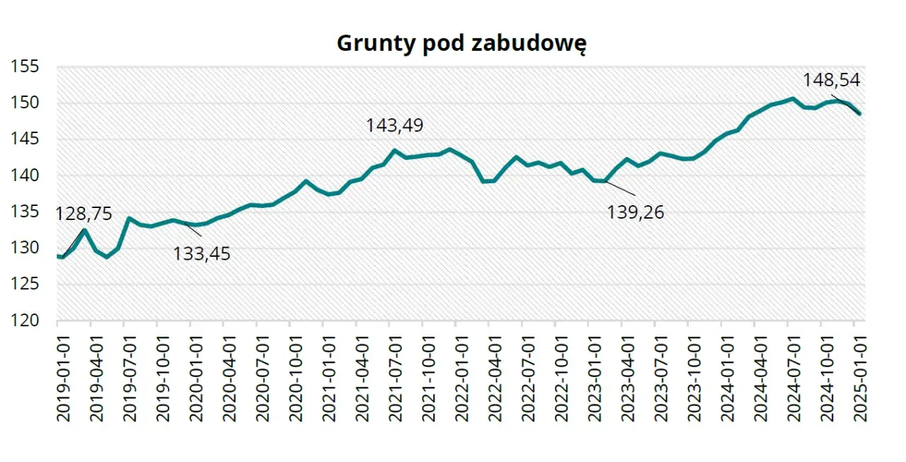Ile za metr działki budowlanej? Ceny, które mogą Cię zaskoczyć