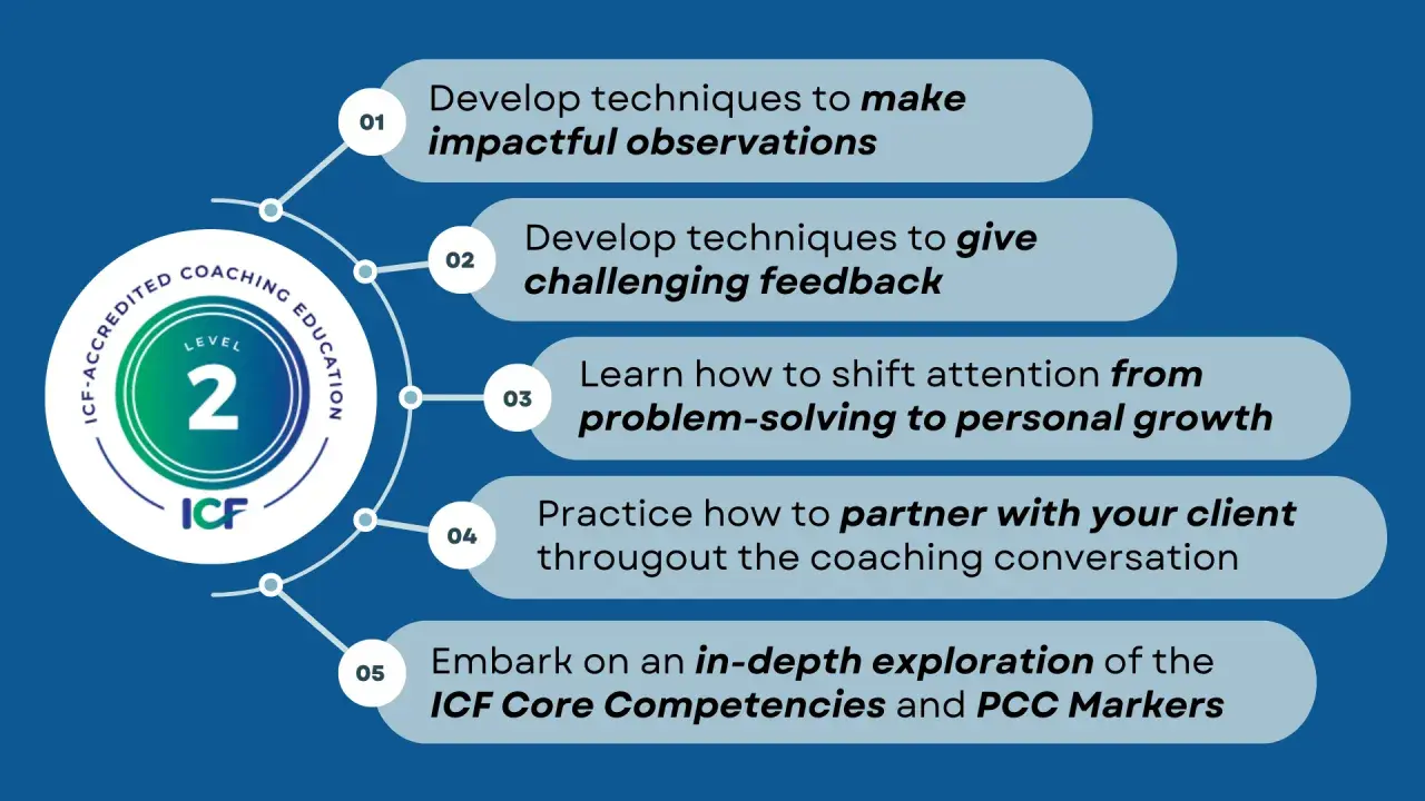 ICF Level 2 accredited coaching education outlines developing impactful observations, challenging feedback, shifting focus to personal growth, partnering with clients, and exploring ICF Core Competencies and PCC Markers.